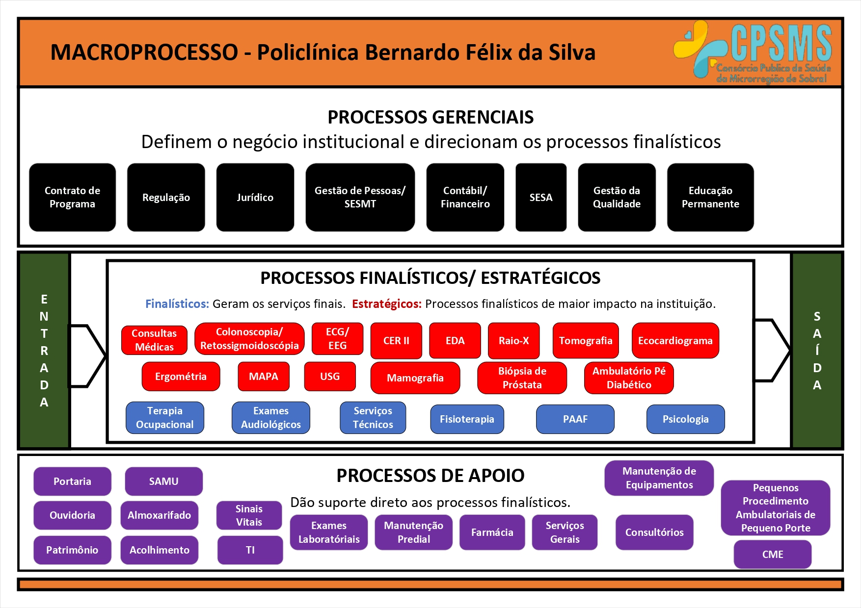 Macroprocesso Policlínica page 0001