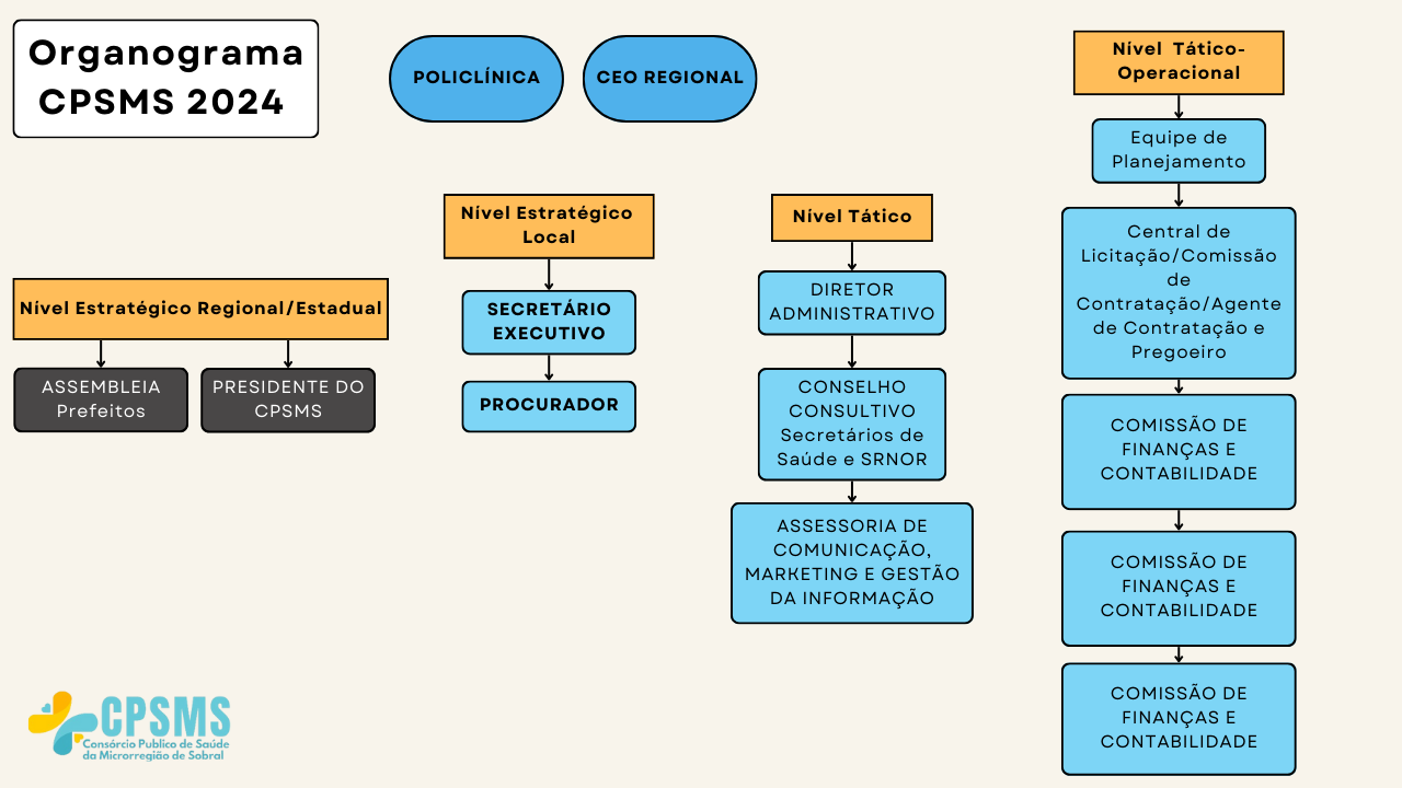 ORGANOGRAMA CPSMS 2024 v1