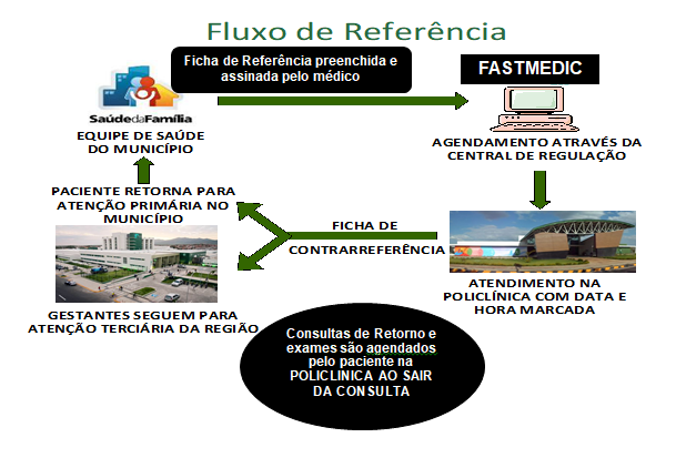 fluxoreferencia.png