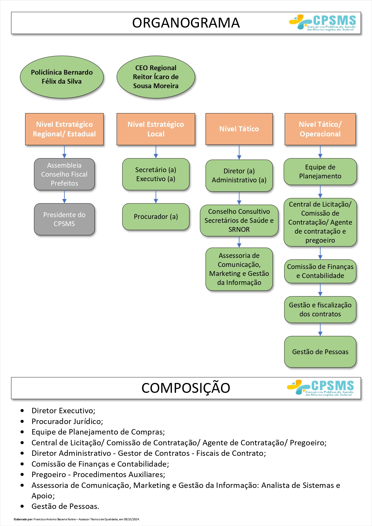 organograma cpsms atualizado